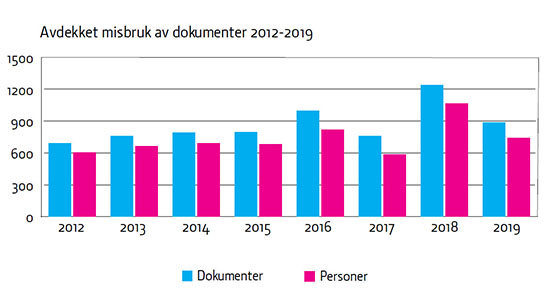 Misbrukte_Id-dok2019_550x290.jpg